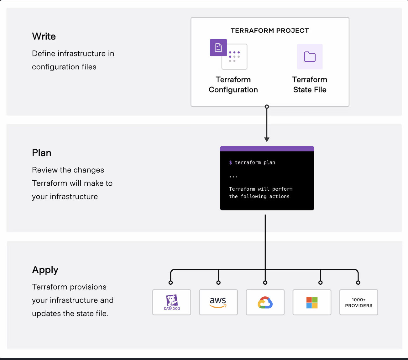 Azure Platform Engineering Advent Calendar 2024