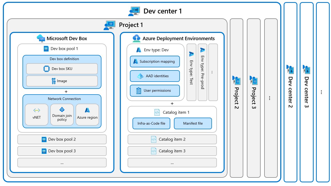 Azure Platform Engineering Advent Calendar 2024