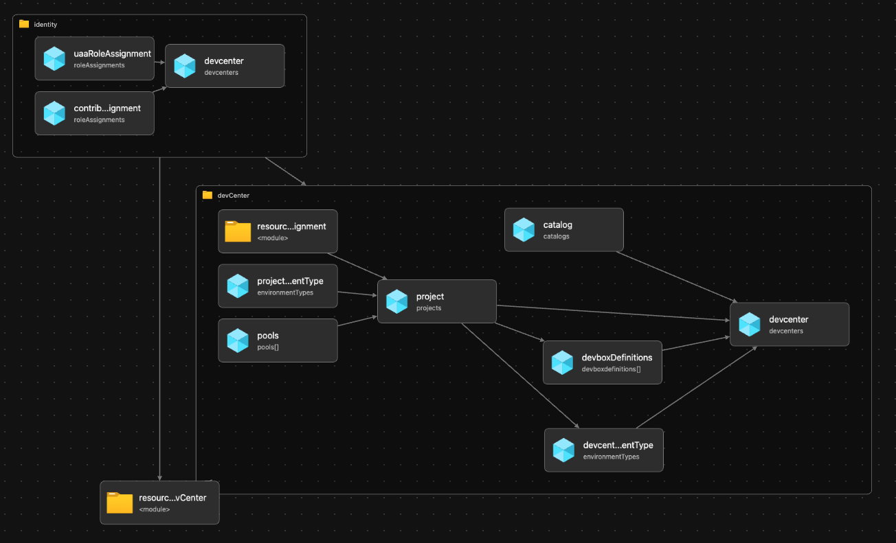 Azure Platform Engineering Advent Calendar 2024