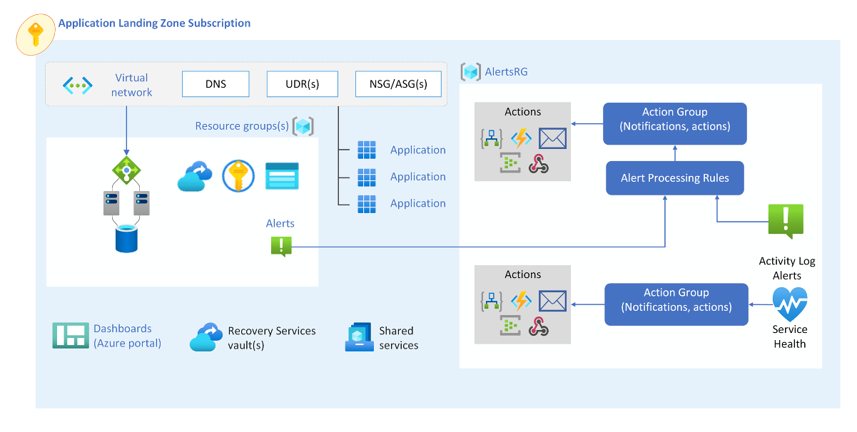 Azure Platform Engineering Advent Calendar 2024