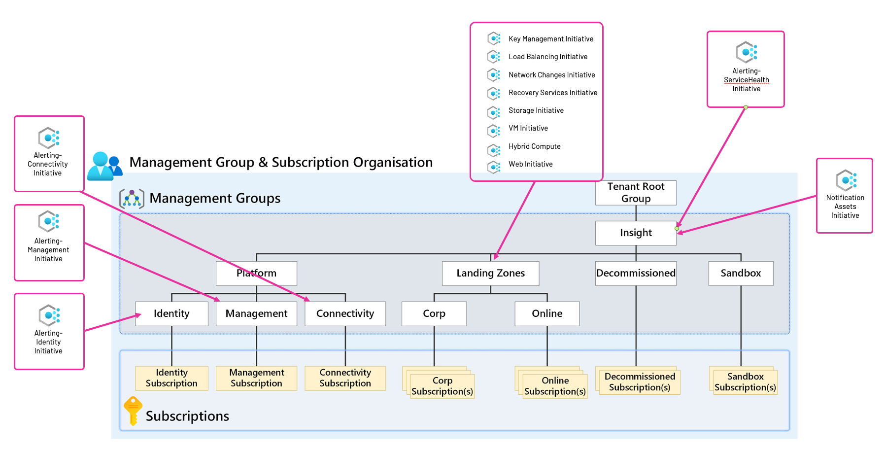 Azure Platform Engineering Advent Calendar 2024