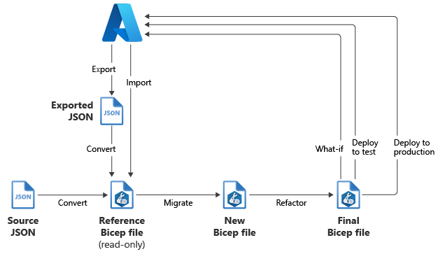 Azure Platform Engineering Advent Calendar 2024