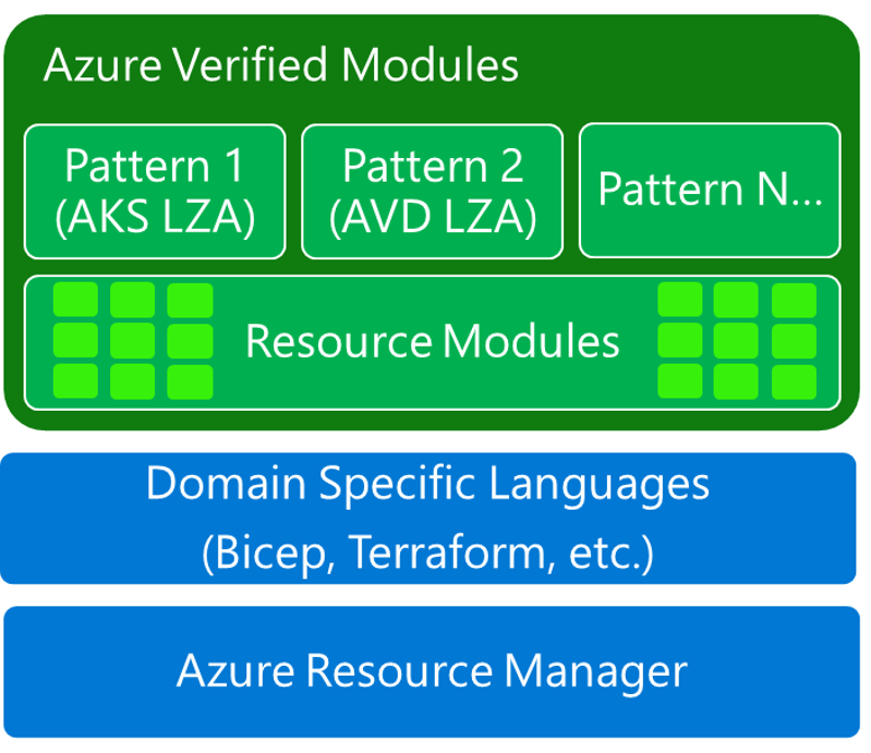 Azure Platform Engineering Advent Calendar 2024