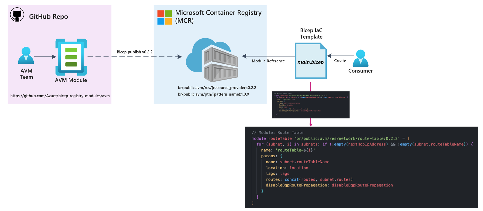 Azure Platform Engineering Advent Calendar 2024