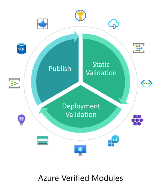 Azure Platform Engineering Advent Calendar 2024