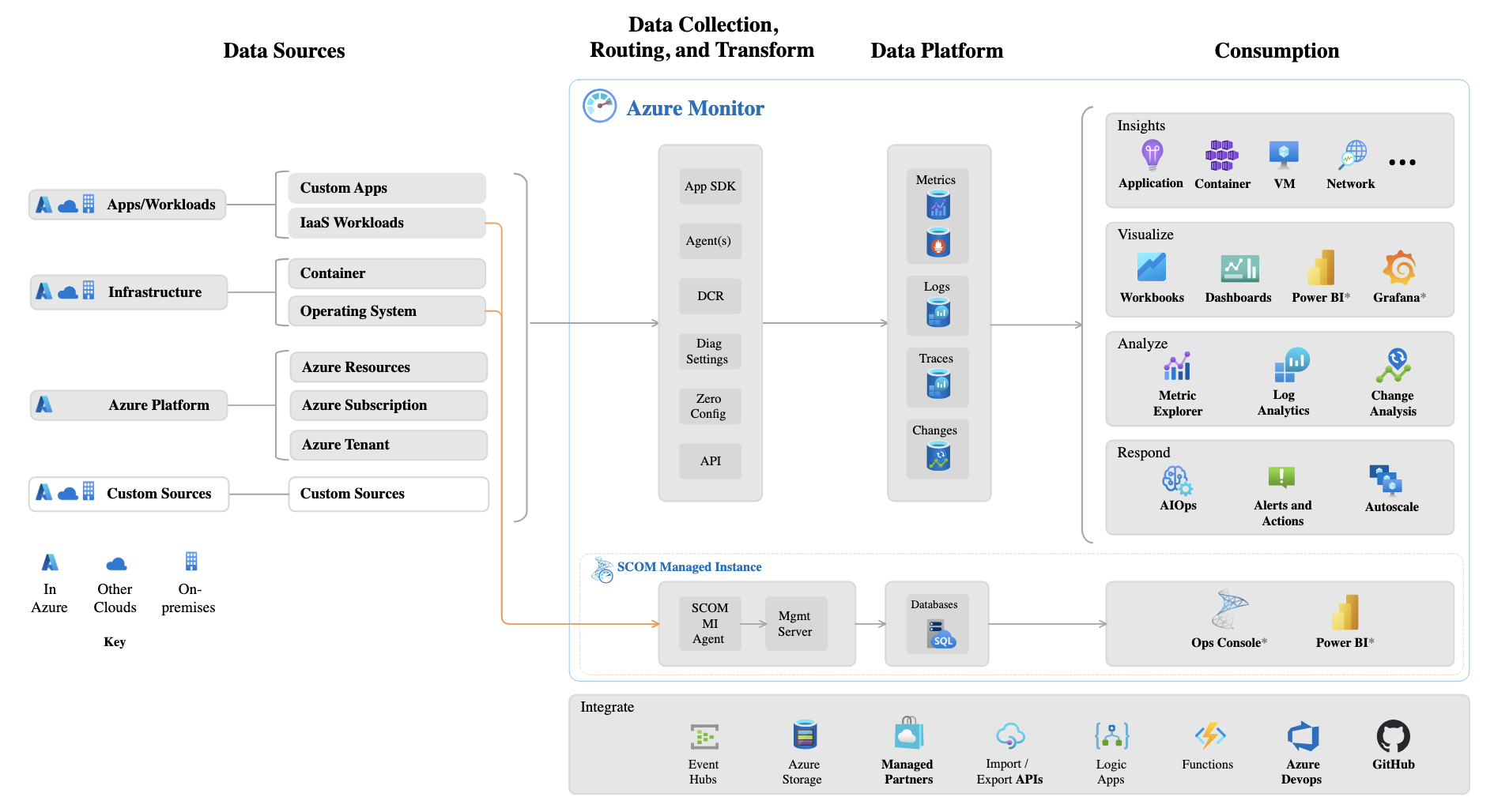 Azure Platform Engineering Advent Calendar 2024