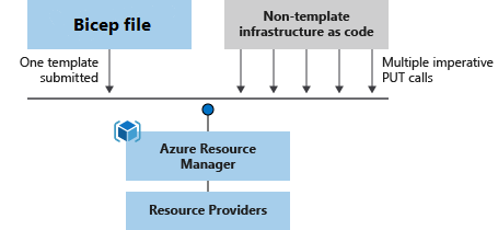 Azure Platform Engineering Advent Calendar 2024