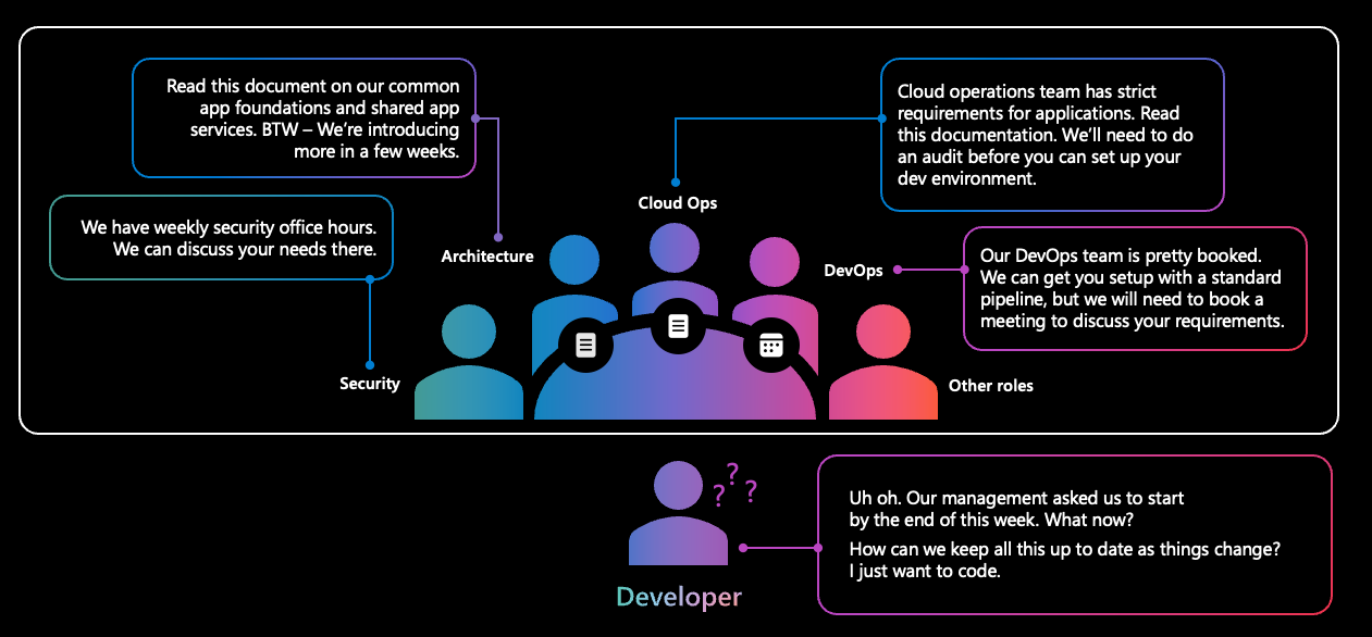 Azure Platform Engineering Advent Calendar 2024