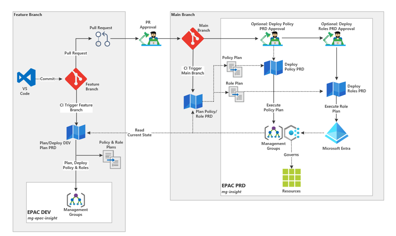 Azure Platform Engineering Advent Calendar 2024