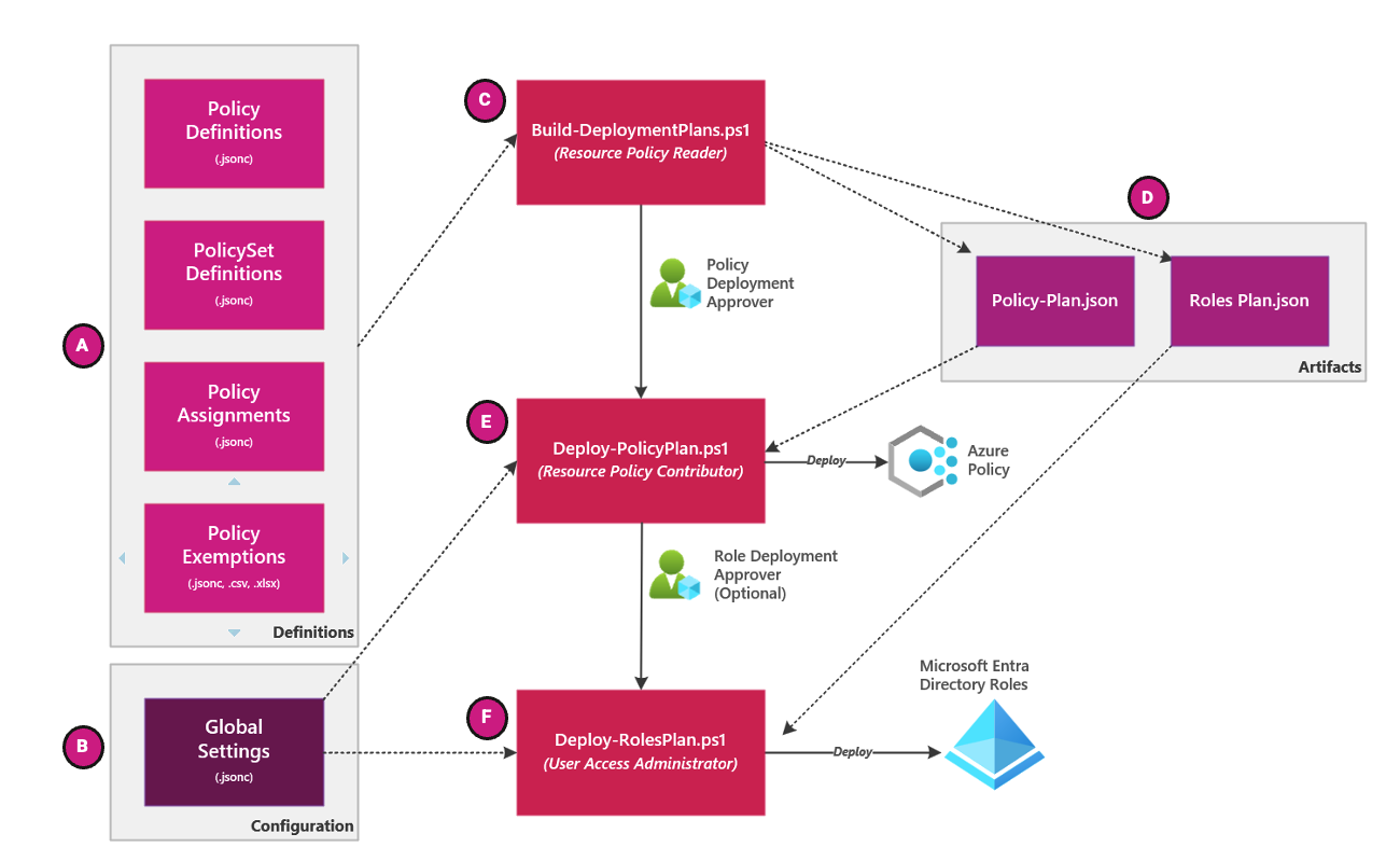 Azure Platform Engineering Advent Calendar 2024