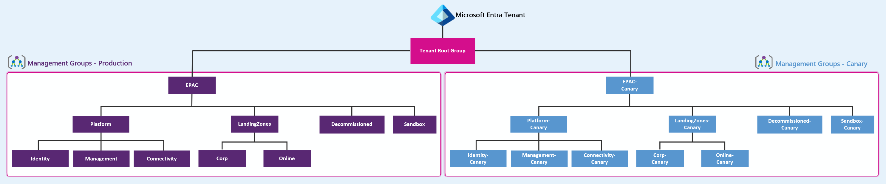 Azure Platform Engineering Advent Calendar 2024