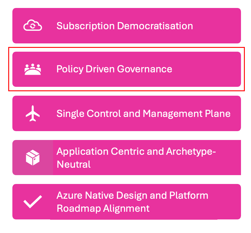 Azure Platform Engineering Advent Calendar 2024