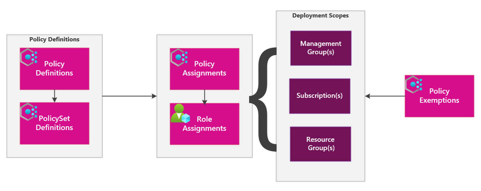 Azure Platform Engineering Advent Calendar 2024