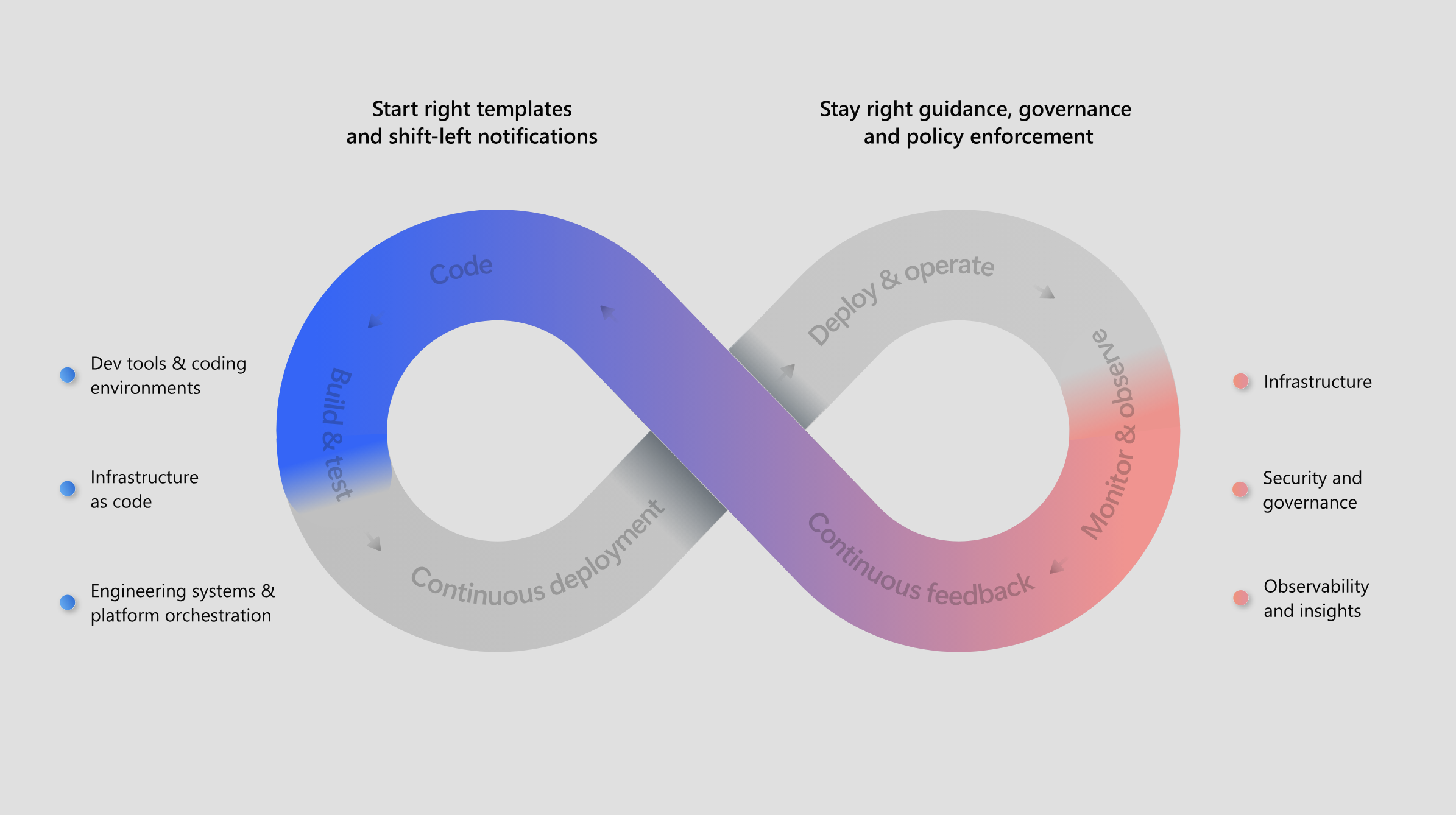 Azure Platform Engineering Advent Calendar 2024