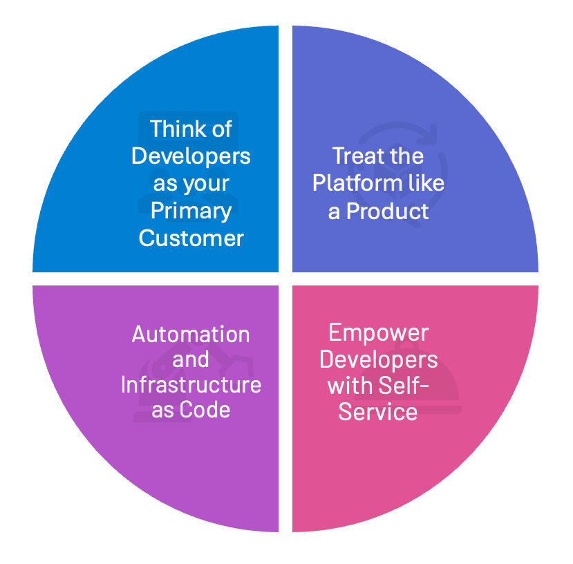 Azure Platform Engineering Advent Calendar 2024