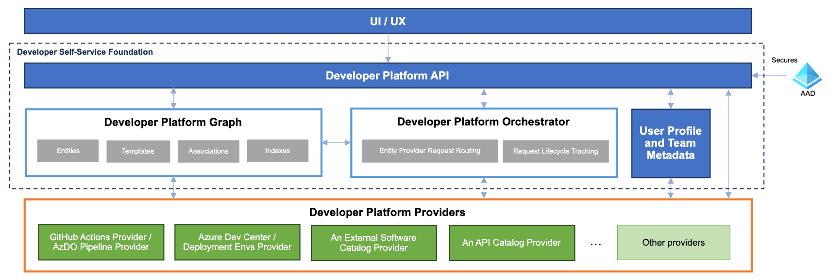 Azure Platform Engineering Advent Calendar 2024