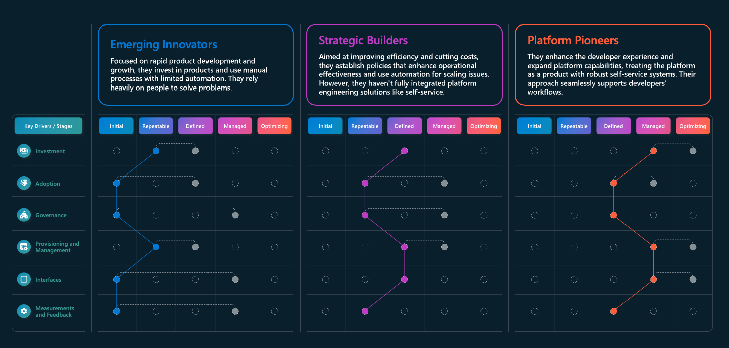 Azure Platform Engineering Advent Calendar 2024