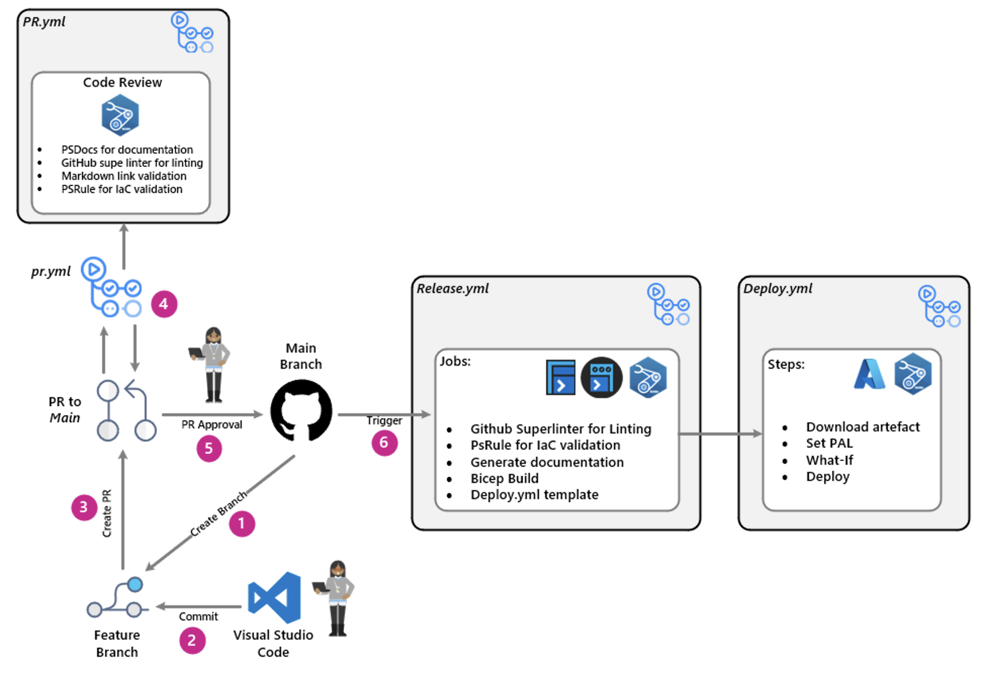 Azure Platform Engineering Advent Calendar 2024