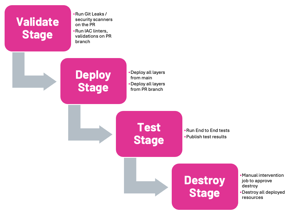 Azure Platform Engineering Advent Calendar 2024