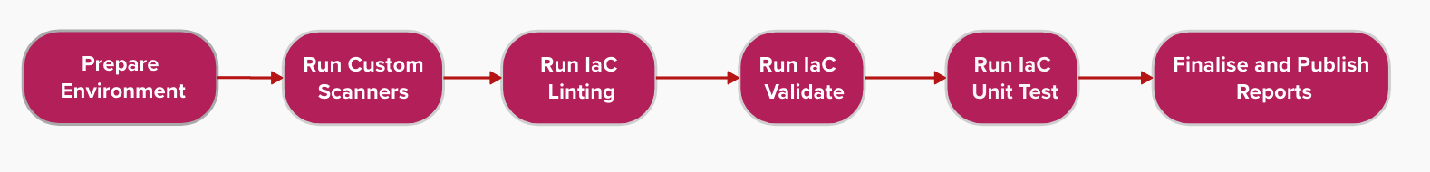 Azure Platform Engineering Advent Calendar 2024