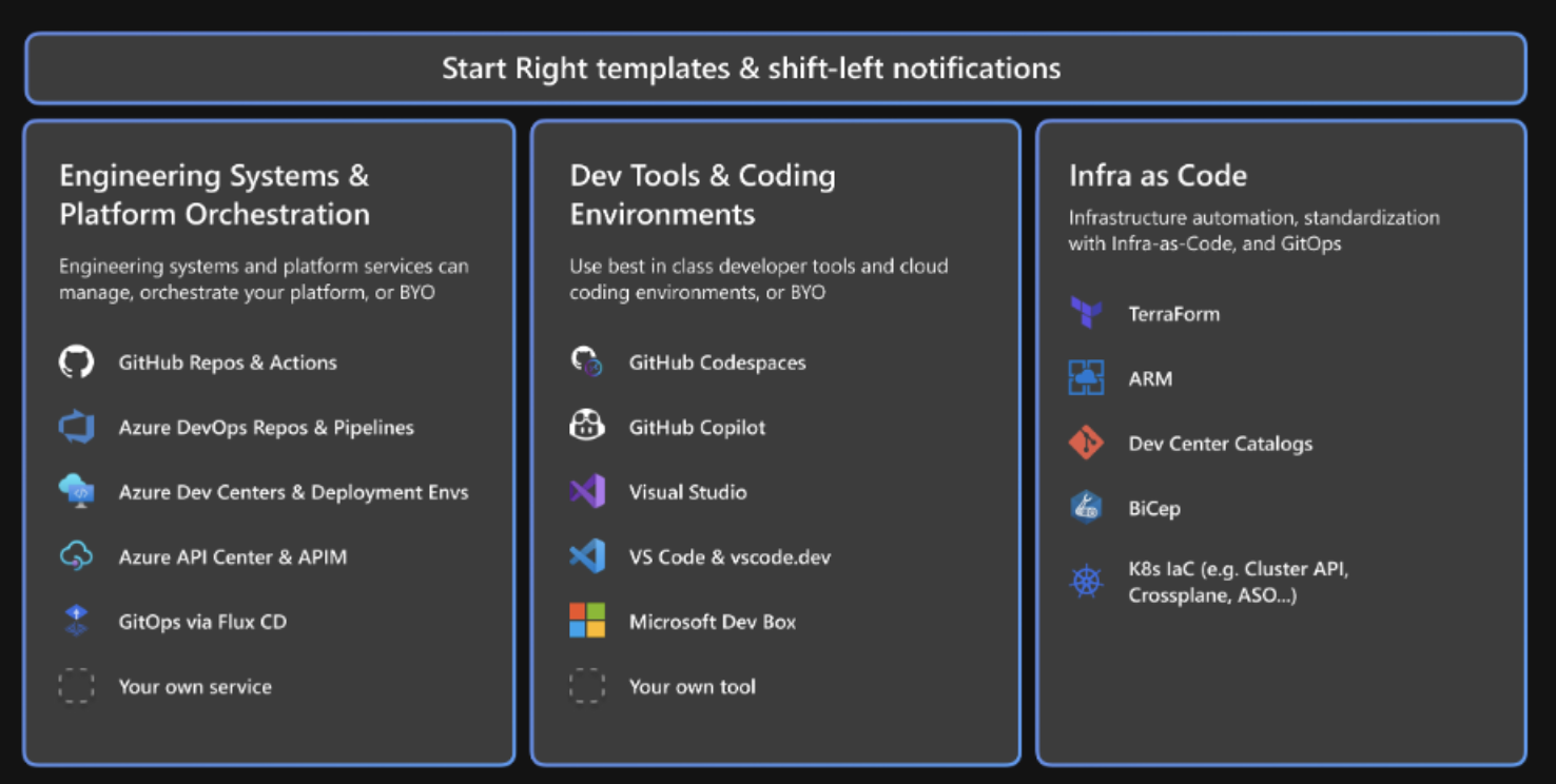 Azure Platform Engineering Advent Calendar 2024