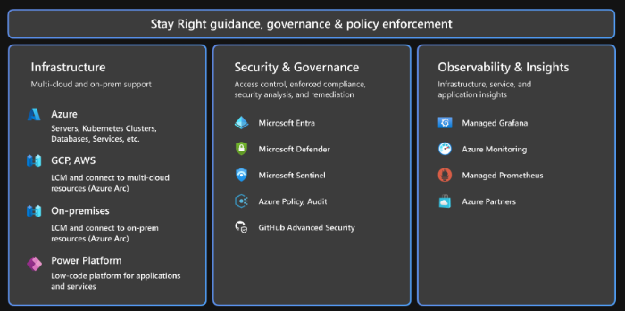 Azure Platform Engineering Advent Calendar 2024