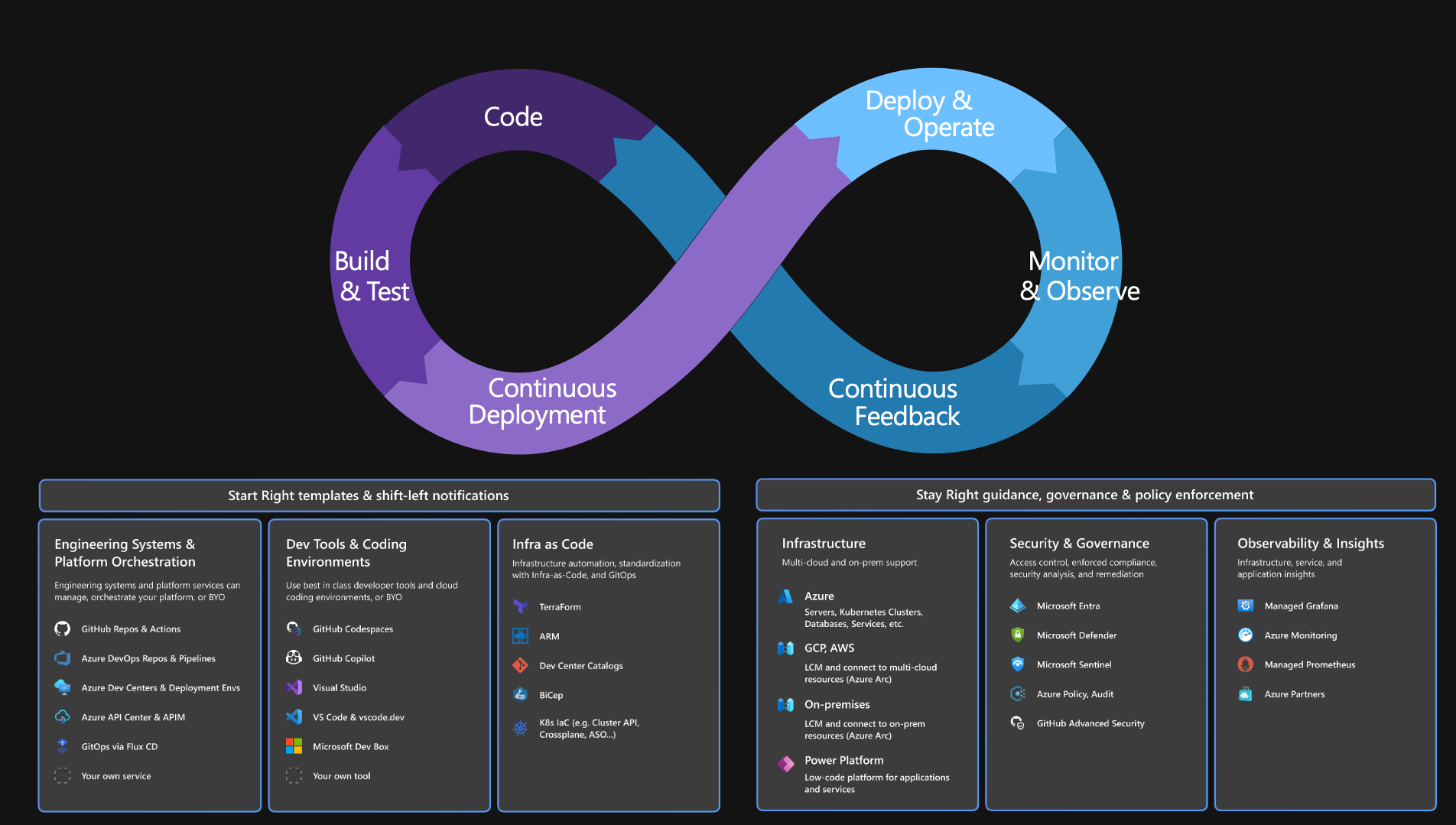 Azure Platform Engineering Advent Calendar 2024