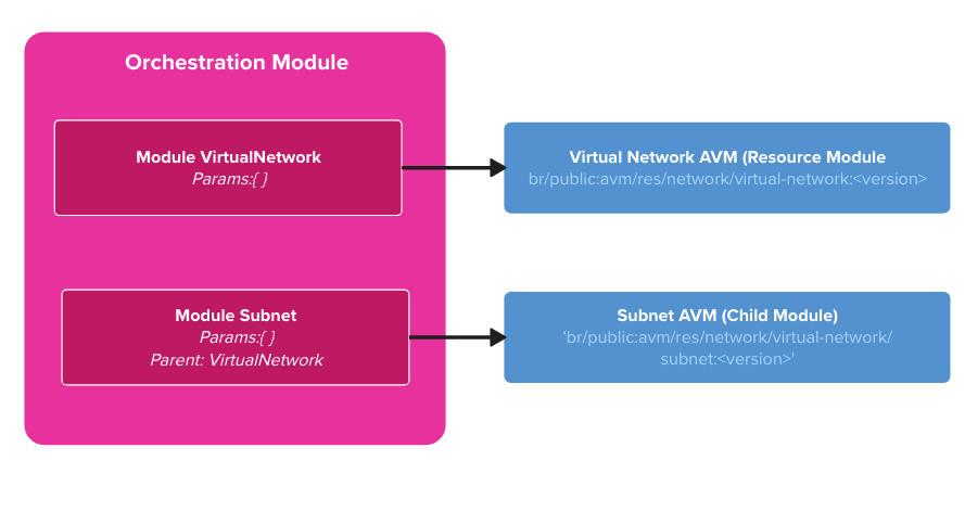 AVM AI Platform