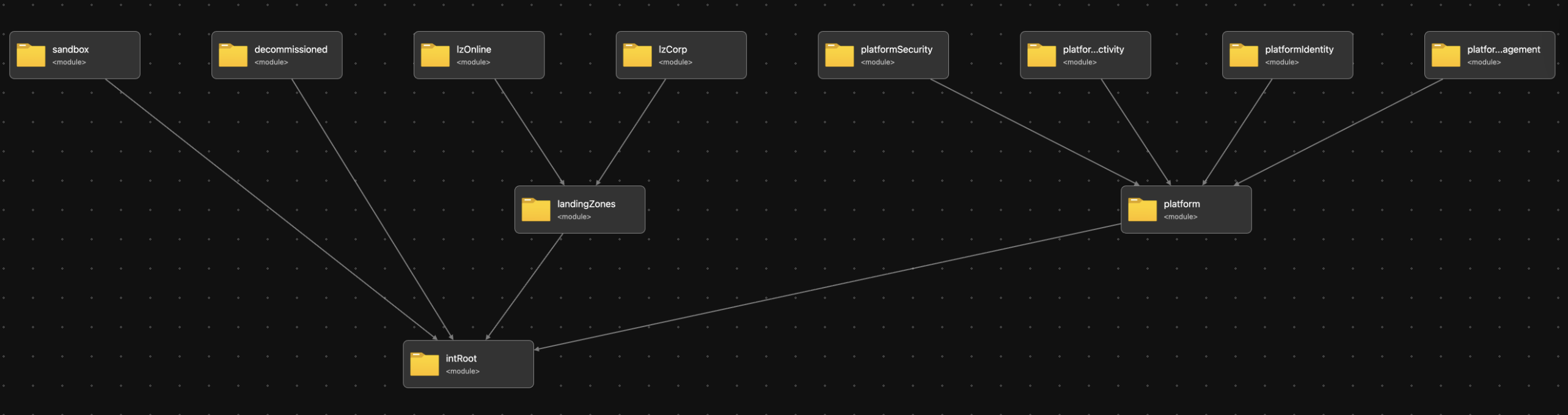 Platform Services