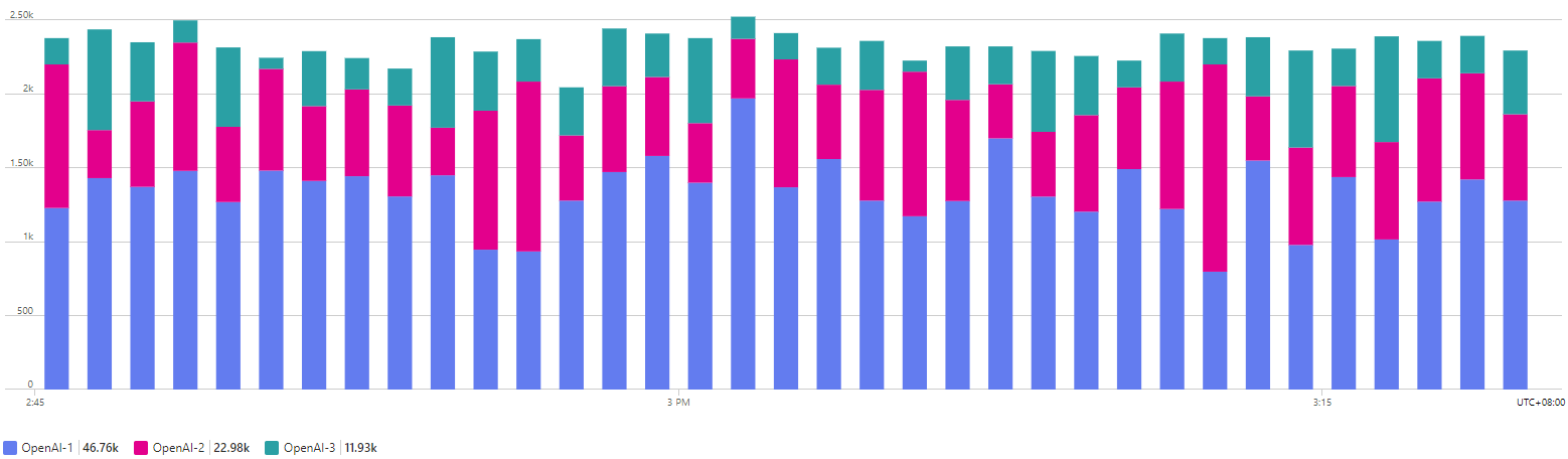 Custom metrics