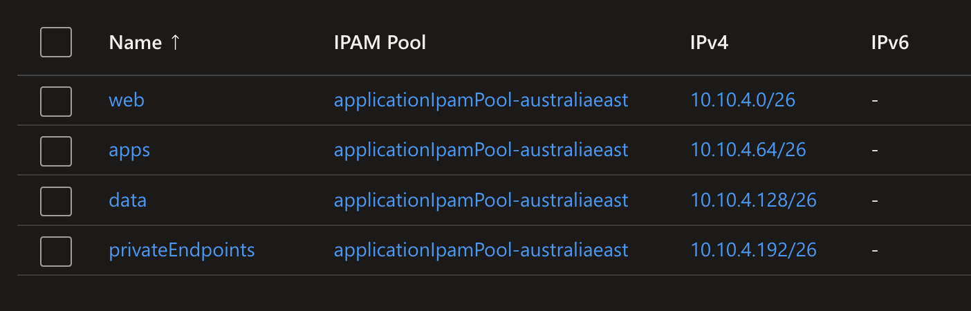 Portal Subnets