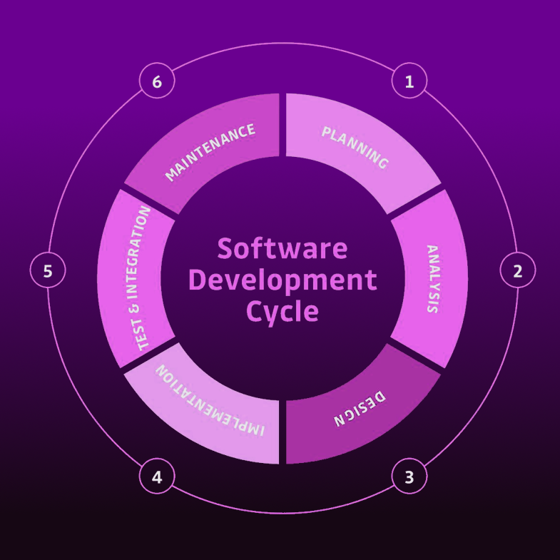 Anti-Pattern 9: Not doing software development lifecycle (SDLC) practices with IaC