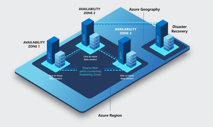 Choose the Right Azure Region