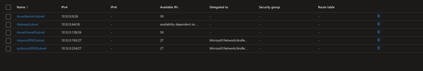 Virtual Network