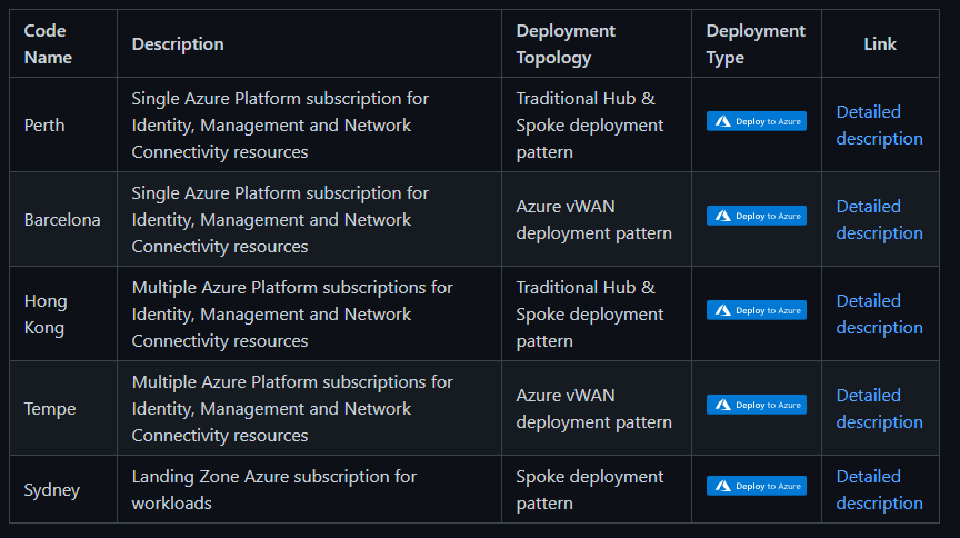 Insight Azure Foundations Offerings