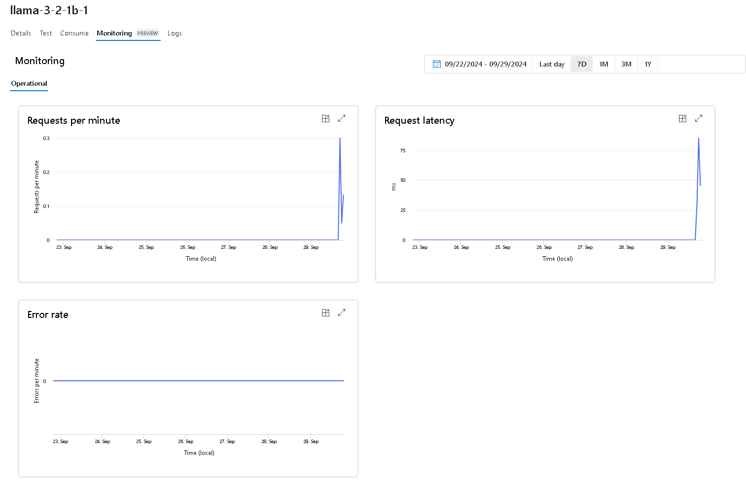 Llama Model Monitoring