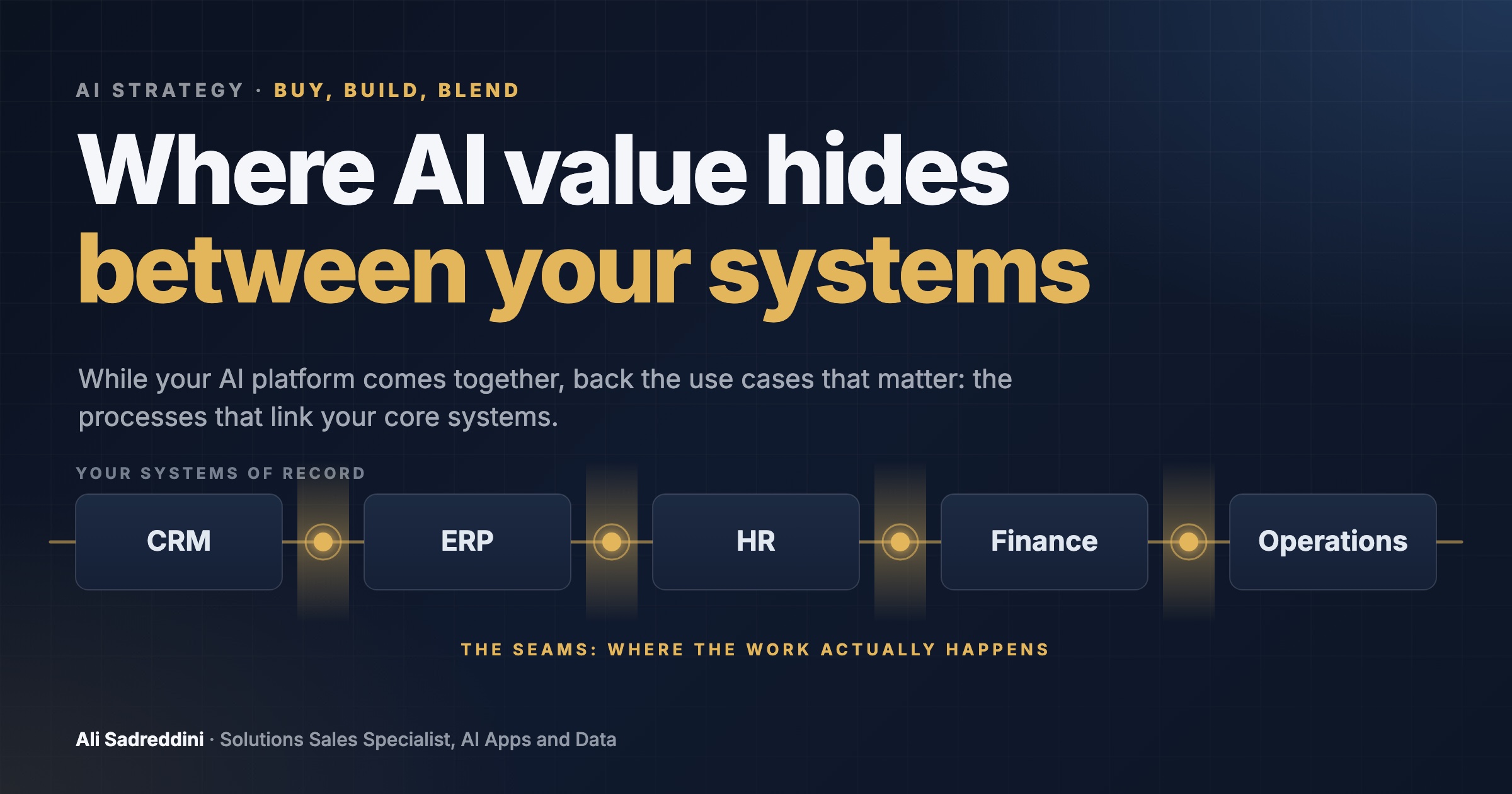 Where AI value hides: between your systems