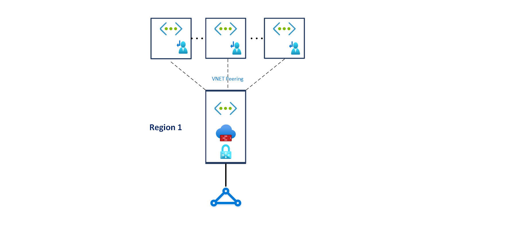 Network Topology and Connectivity