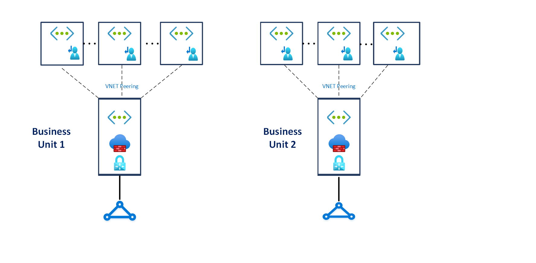 Network Topology and Connectivity