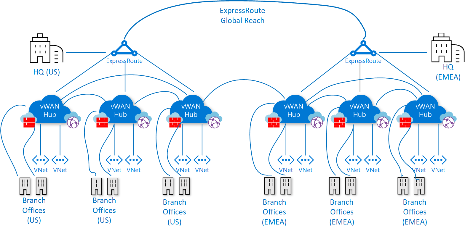 Example Network Topology