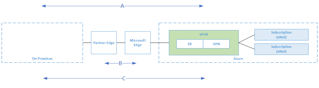 Encryption Flows