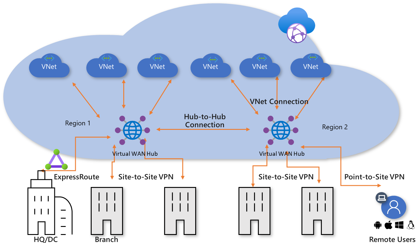 Network Topology and Connectivity