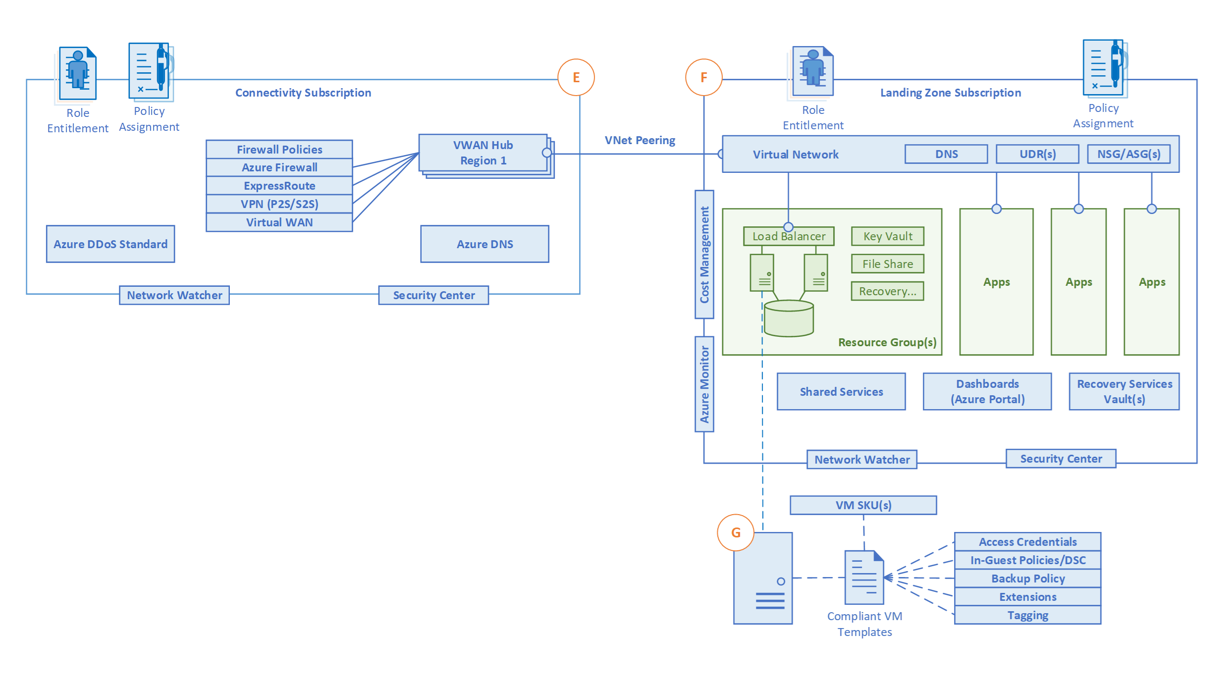 Network Topology and Connectivity